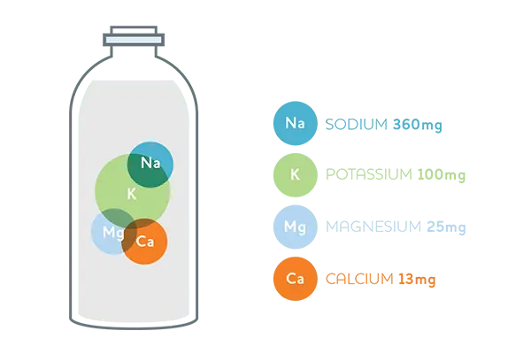 nuun optimal hydration Viên sủi bổ sung điện giải nuun Hydration Electrolytes - YCB.vn