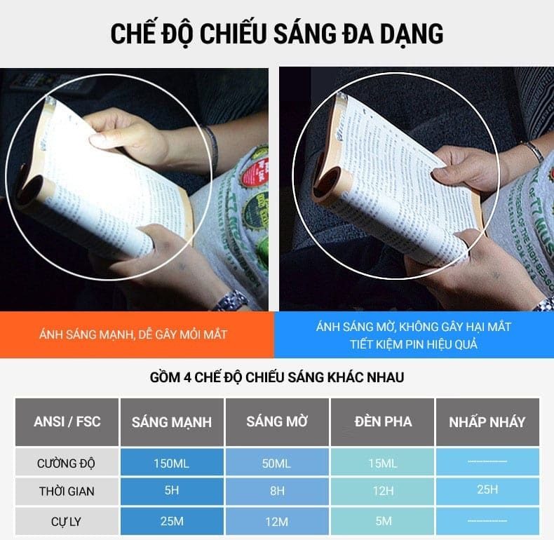 Đèn pin đeo trán chống nước Naturehike Ultralight Headlamp (pin sạc 1200mAh)