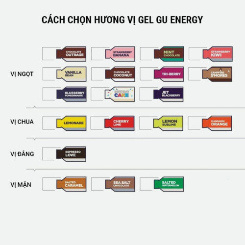 gu energy gel flavor YCB Homepage - YCB.vn