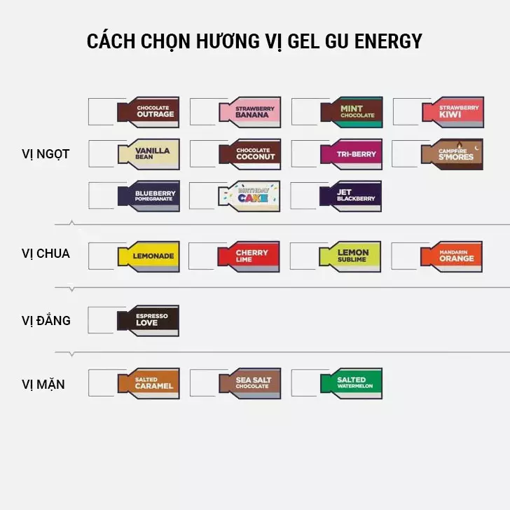 gu_energy_gel_flavor
