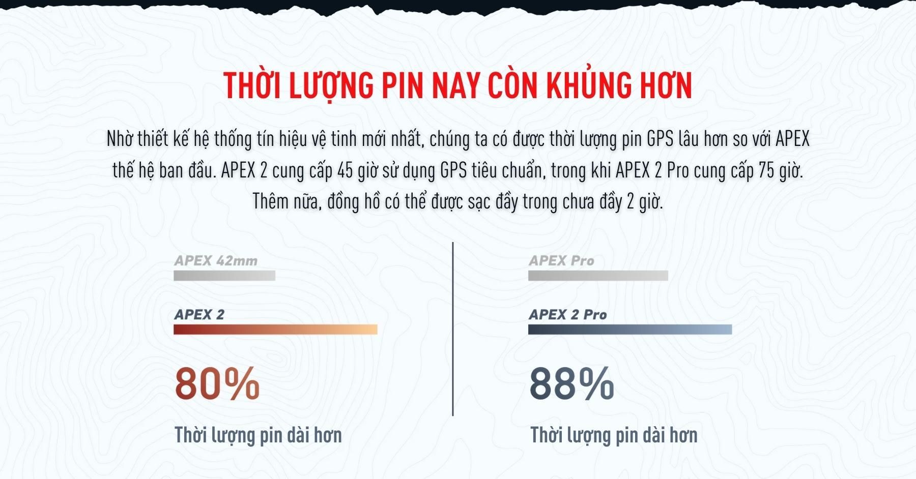 coros apex 2 grey 13 result Đồng hồ thể thao GPS Coros Apex 2 Pro - YCB.vn