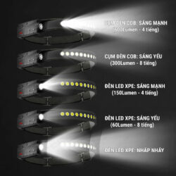 Đèn pin đeo trán Headlamp G29 Dual LED – XPE + COB (pin sạc 1200mAh)