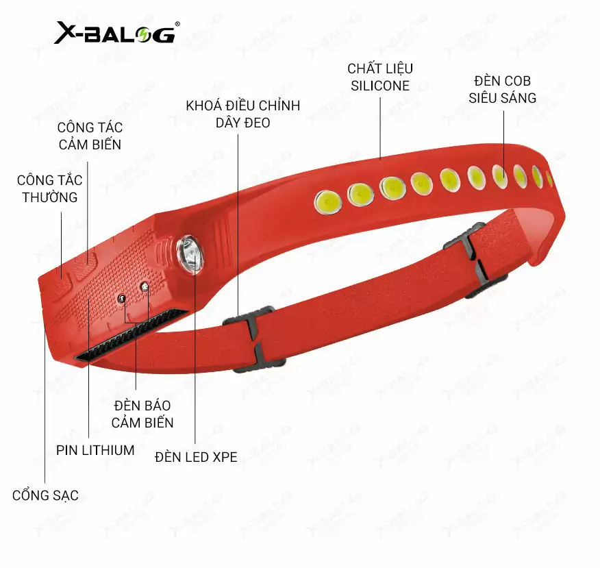 đèn pin đeo trán headlamp g29 dual led – xpe + cob (pin sạc 1200mah) 6 den pin deo tran headlamp g29 dual led xpe COB 7 Đèn pin đeo trán Headlamp G29 Dual LED – XPE + COB (pin sạc 1200mAh) - YCB.vn