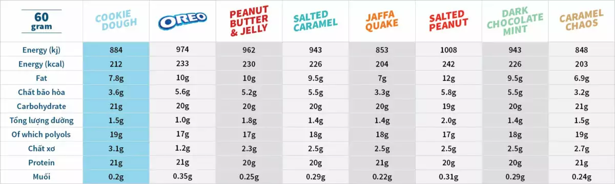 Bánh Protein Grenade (60g) - Chocolate Chip Cookie Dough 1 bang thong tin web 08 12692489f5a04439b8aa8242f0938621 Bánh Protein Grenade (60g) - Chocolate Chip Cookie Dough - YCB.vn